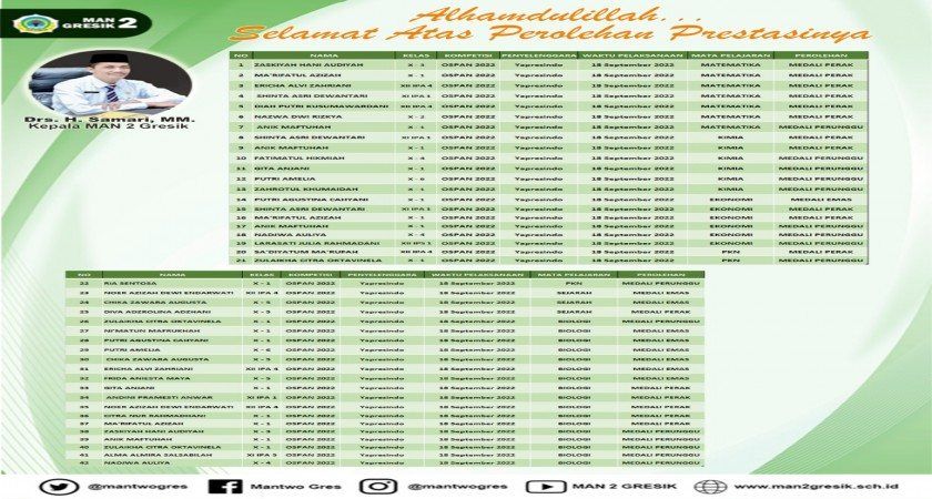 Lebih Dari 10 Siswi MAN 2 Gresik Torehkan Prestasi Pada Ospan 2022