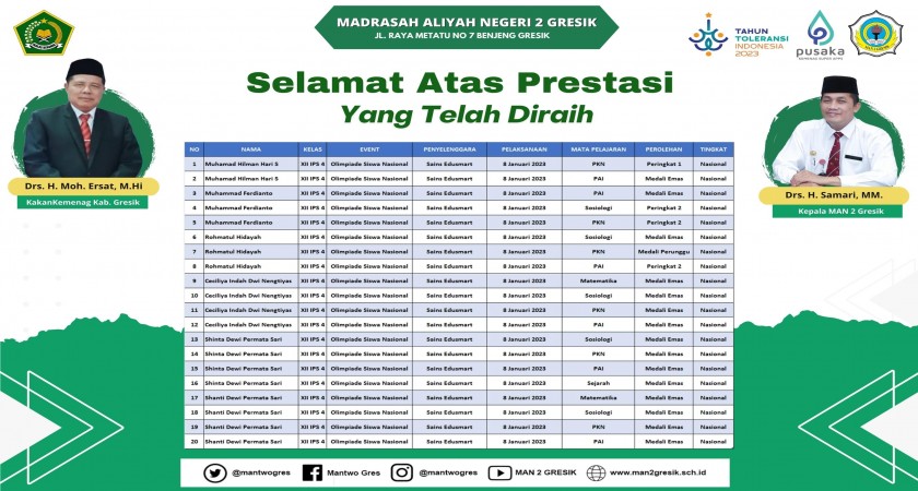 MAN 2 GRESIK MERAIH 20 MEDALI DALAM OSN TINGKAT NASIONAL | MAN 2 GRESIK