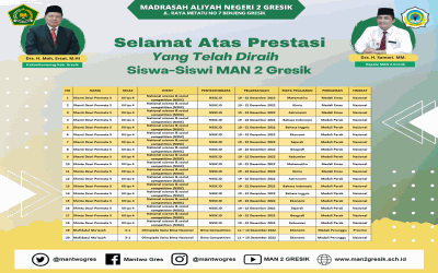 SISWA MAN 2 GRESIK TAMPIL SEMPURNA PADA OLIMPIADE SAIN AND SOCIAL NASIONAL