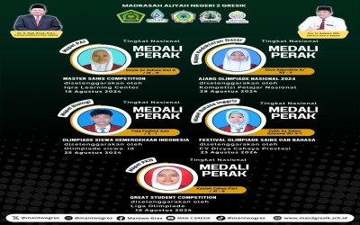 Serangkaian Prestasi Gemilang Siswa MAN 2 Gresik di Kompetisi Nasional Agustus 2024