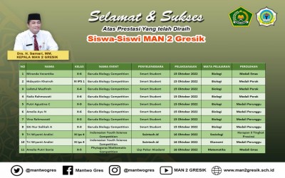 ALHAMDULILLAH, PRESTASI SISWA MAN 2 GRESIK TERUS BERGULIR