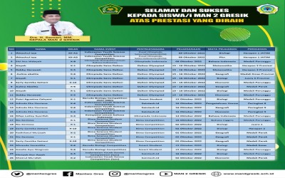 MAN 2 GRESIK BERGELIMANG PRESTASI BIDANG AKADEMIK