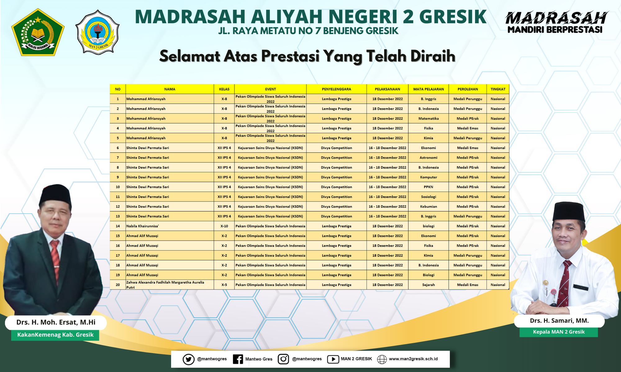 SISWA MAN 2 GRESIK BERI KEJUTAN DENGAN PEROLEHAN MEDALI PADA OLIMPIADE ...